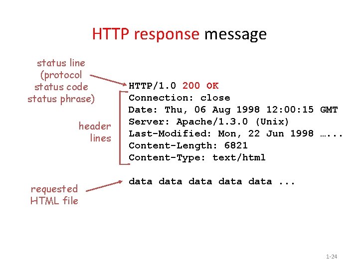 HTTP response message status line (protocol status code status phrase) header lines requested HTML