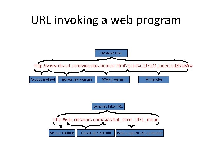 URL invoking a web program Dynamic URL http: //www. db-url. com/website-monitor. html? gclid=CLf. Yz.