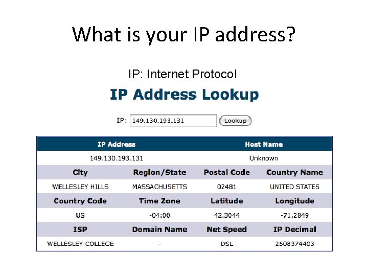 What is your IP address? IP: Internet Protocol 