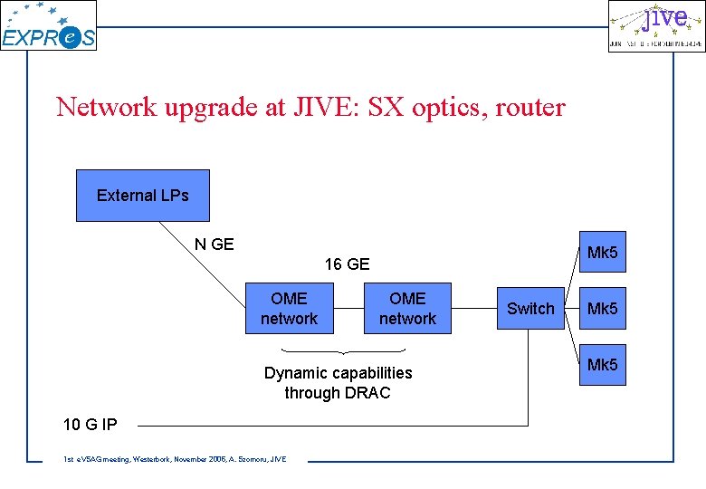 Network upgrade at JIVE: SX optics, router External LPs N GE Mk 5 16