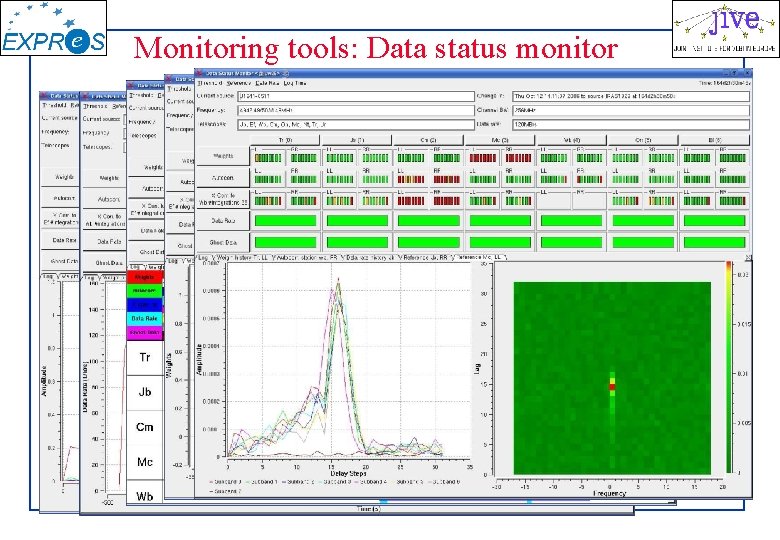 Monitoring tools: Data status monitor 1 st e. VSAG meeting, Westerbork, November 2006, A.