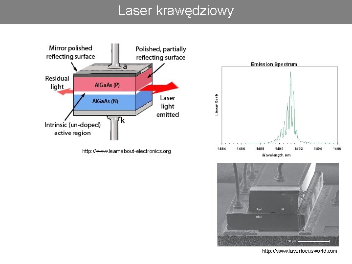 Laser krawędziowy http: //www. learnabout-electronics. org http: //www. laserfocusworld. com 