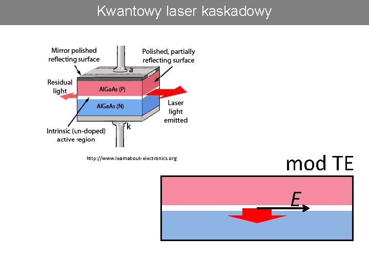 Kwantowy laser kaskadowy http: //www. learnabout-electronics. org mod TE E 