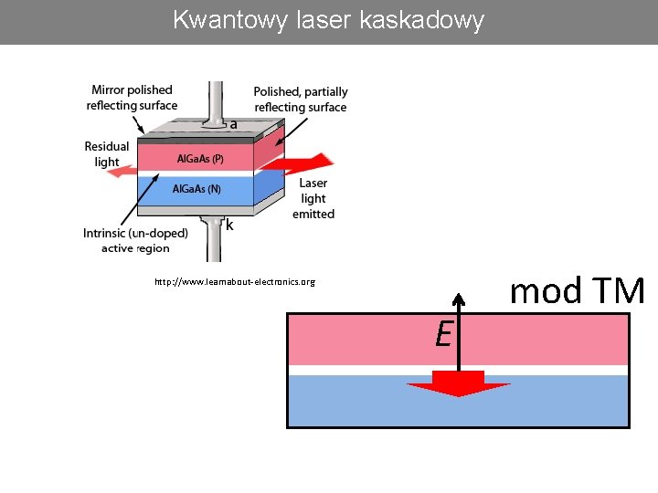 Kwantowy laser kaskadowy http: //www. learnabout-electronics. org E mod TM 