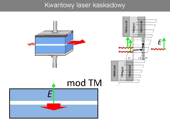 Kwantowy laser kaskadowy E E mod TM 
