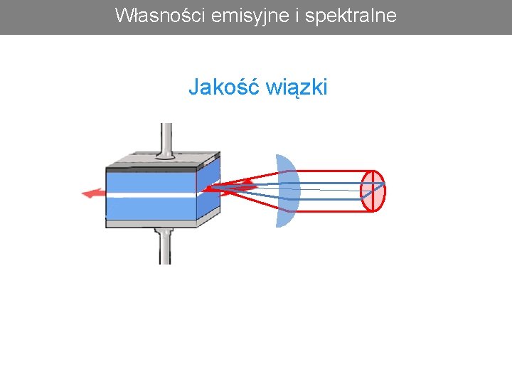 Własności emisyjne i spektralne Jakość wiązki 