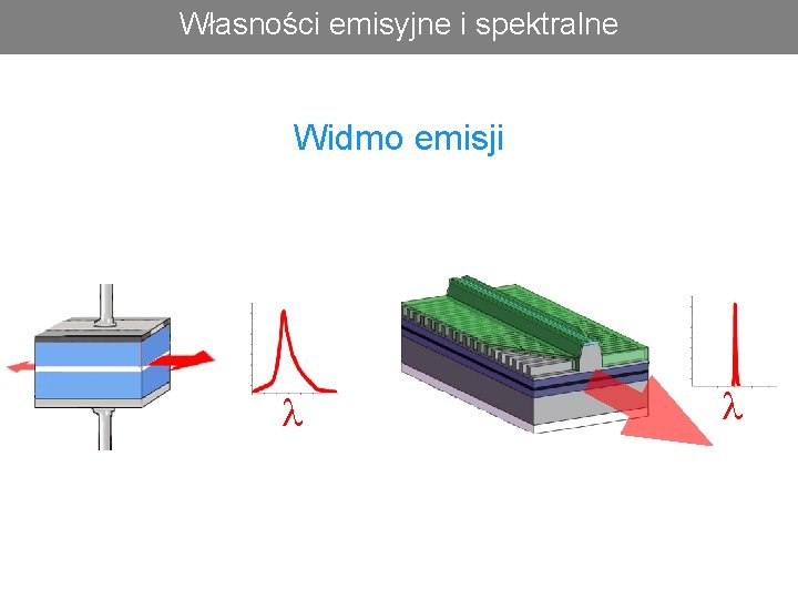 Własności emisyjne i spektralne Widmo emisji l l 