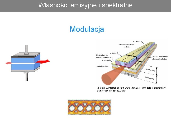 Własności emisyjne i spektralne Modulacja l M. Cooke „Intel takes further step toward Tbit/s