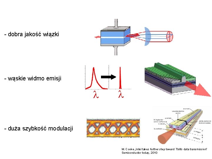 - dobra jakość wiązki - wąskie widmo emisji l l - duża szybkość modulacji