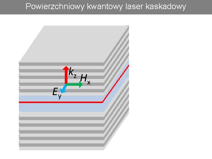Powierzchniowy kwantowy laser kaskadowy kz Ey Hx 
