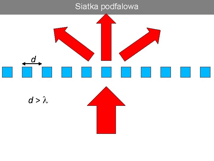 Introduction Siatka podfalowa 32 d d>l Photonics West 