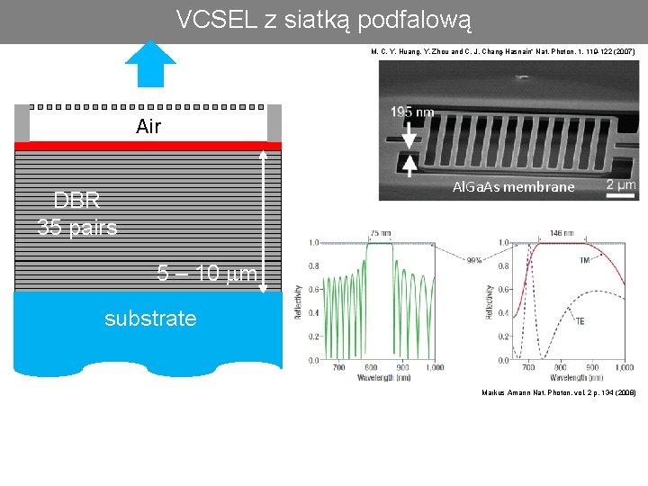 VCSEL z. Introduction siatką podfalową 35 M. C. Y. Huang, Y. Zhou and C.