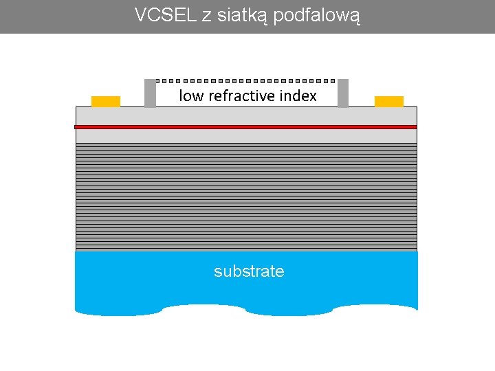 VCSEL z. Introduction siatką podfalową 36 low refractive index substrate Photonics West 