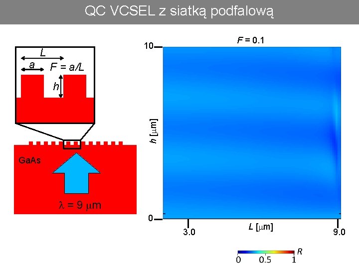 QC VCSEL z siatką podfalową a F = 0. 1 10 L F =