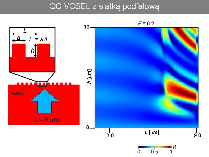 QC VCSEL z siatką podfalową a F = 0. 2 10 L F =