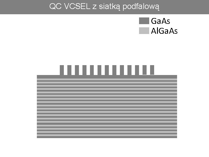 QC VCSEL z siatką podfalową Ga. As Al. Ga. As 40 L DBR 