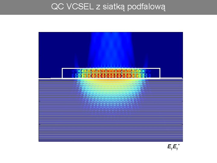 QC VCSEL z siatką podfalową Ey Ey * 