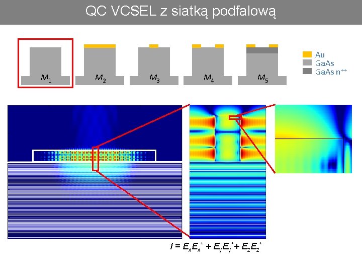 QC VCSEL z siatką podfalową M 1 M 2 M 3 M 4 M