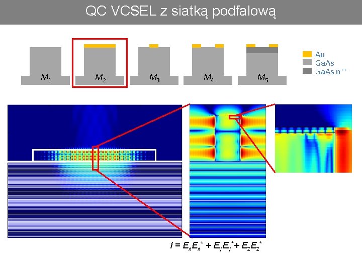QC VCSEL z siatką podfalową M 1 M 2 M 3 M 4 M