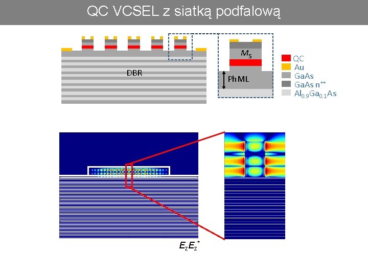 QC VCSEL z siatką podfalową M 5 DBR Ph. ML Ez Ez * QC