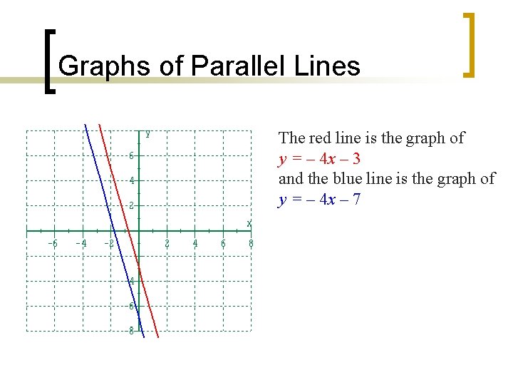 Graphs of Parallel Lines The red line is the graph of y = –