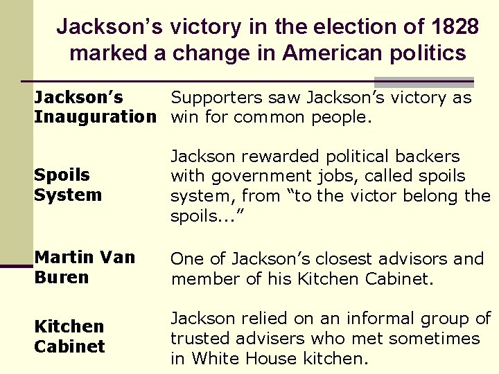 Jackson’s victory in the election of 1828 marked a change in American politics Jackson’s