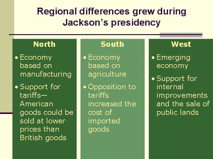 Regional differences grew during Jackson’s presidency North South • Economy based on manufacturing •