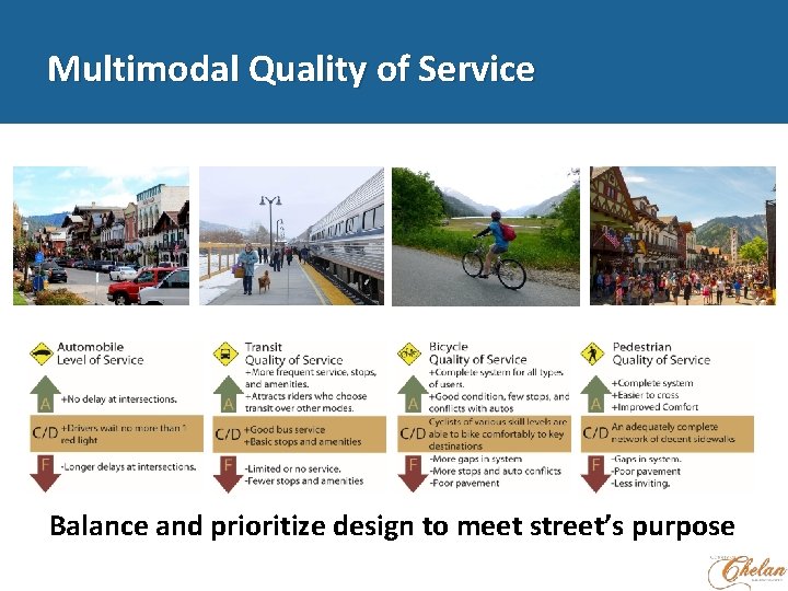 Multimodal Quality of Service Balance and prioritize design to meet street’s purpose 