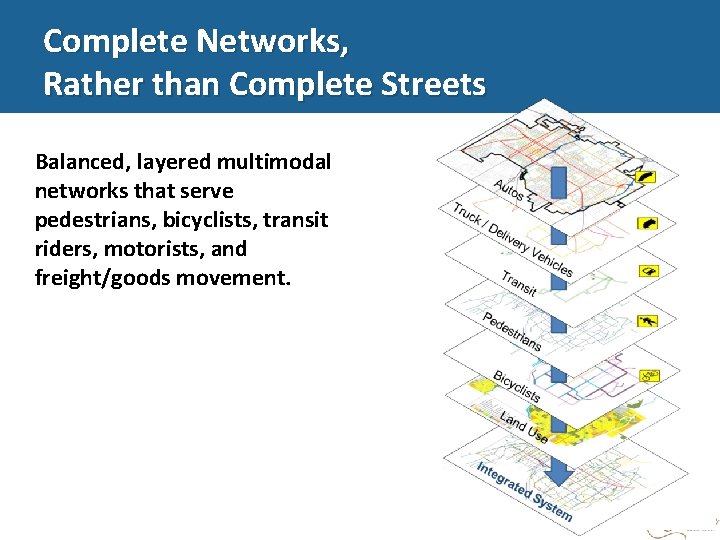Complete Networks, Rather than Complete Streets Balanced, layered multimodal networks that serve pedestrians, bicyclists,