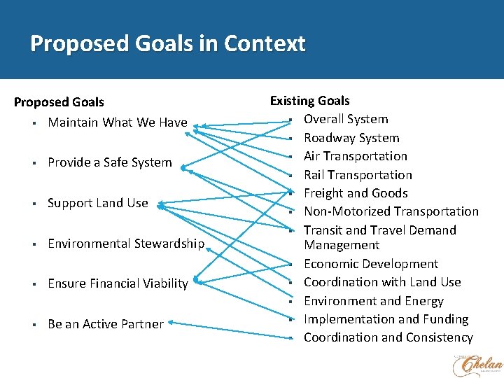 Proposed Goals in Context Proposed Goals Maintain What We Have Provide a Safe System