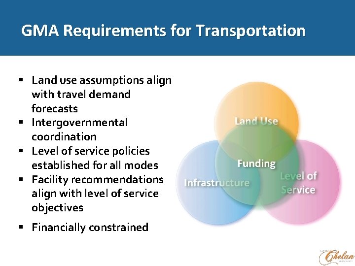 GMA Requirements for Transportation Land use assumptions align with travel demand forecasts Intergovernmental coordination
