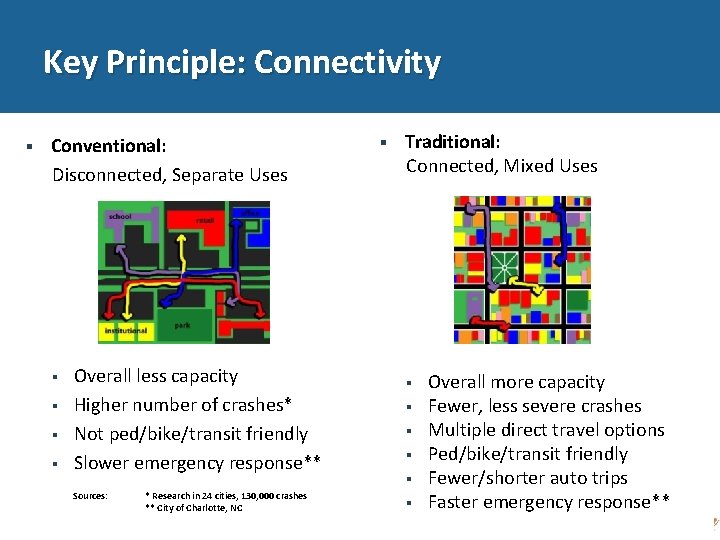 Key Principle: Connectivity Conventional: Disconnected, Separate Uses Overall less capacity Higher number of crashes*