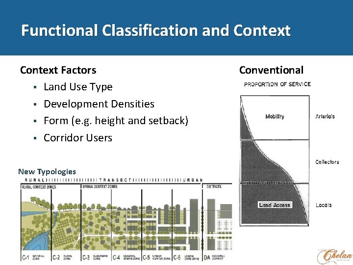 Functional Classification and Context Factors Land Use Type Development Densities Form (e. g. height