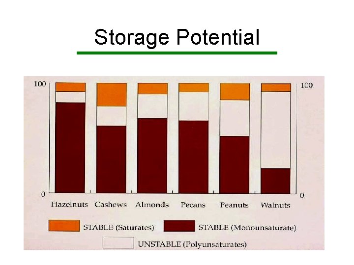 Storage Potential 