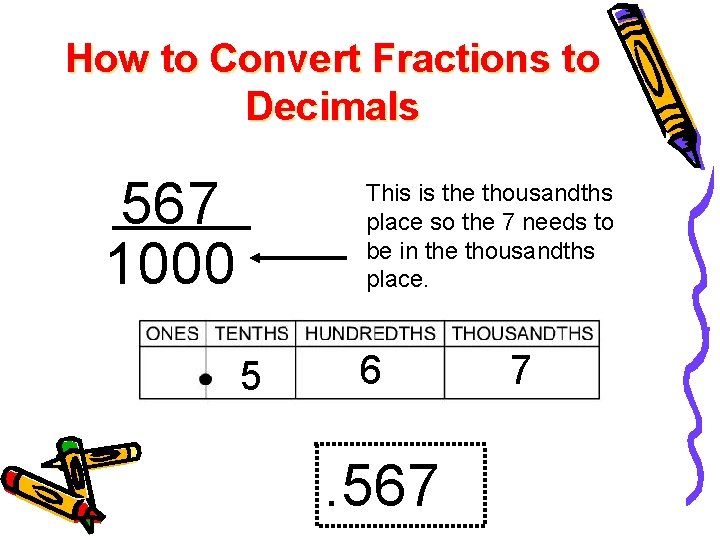 How to Convert Fractions to Decimals 567 1000 This is the thousandths place so