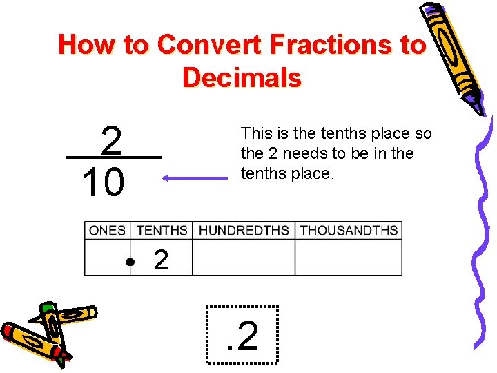 How to Convert Fractions to Decimals 2 10 This is the tenths place so