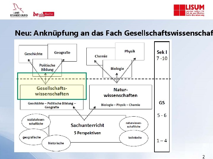 Neu: Anknüpfung an das Fach Gesellschaftswissenschaf 2 