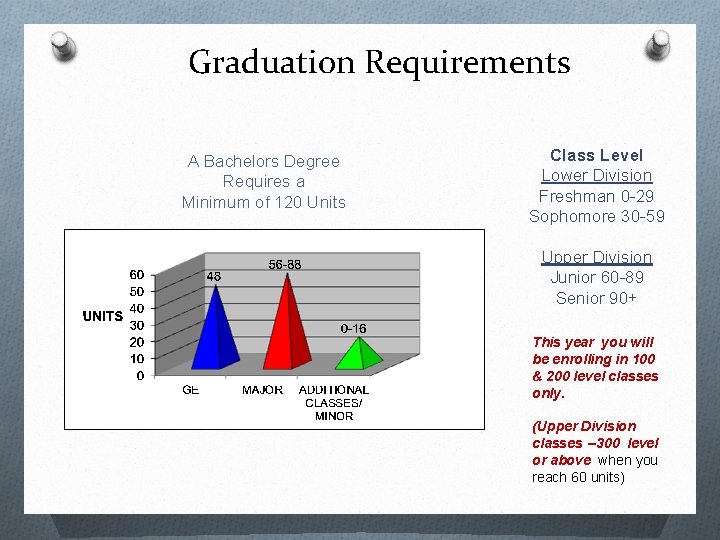 Graduation Requirements A Bachelors Degree Requires a Minimum of 120 Units Class Level Lower