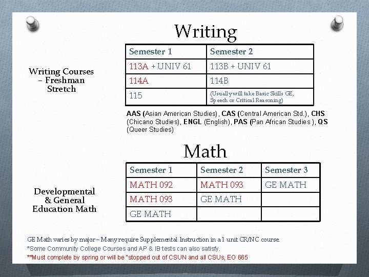 Writing Courses – Freshman Stretch Semester 1 Semester 2 113 A + UNIV 61