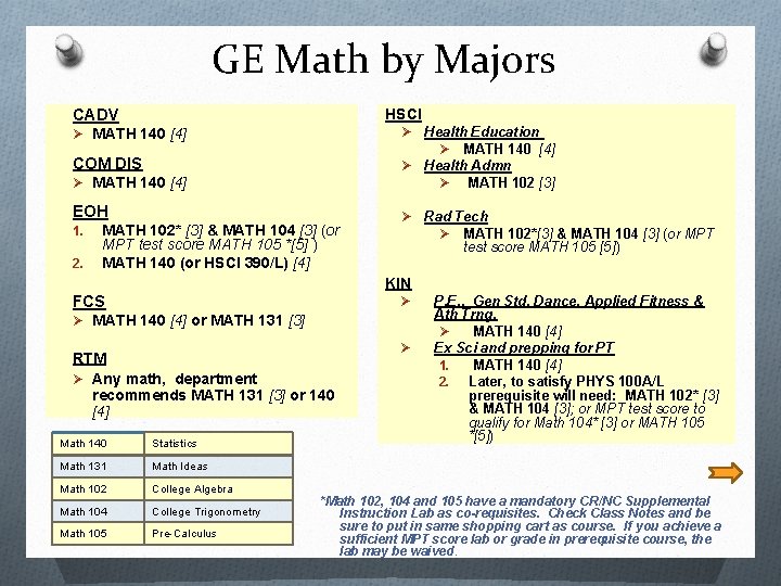 GE Math by Majors CADV HSCI Ø MATH 140 [4] Health Education Ø MATH