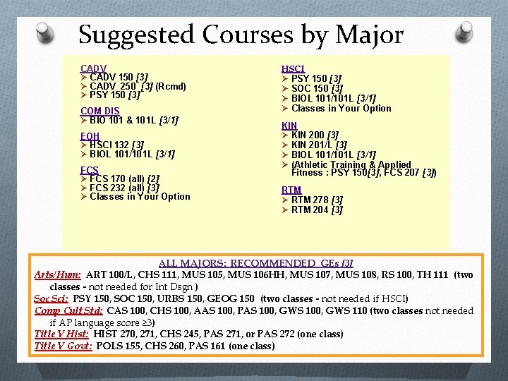 Suggested Courses by Major CADV Ø CADV 150 [3] Ø CADV 250 [3] (Rcmd)