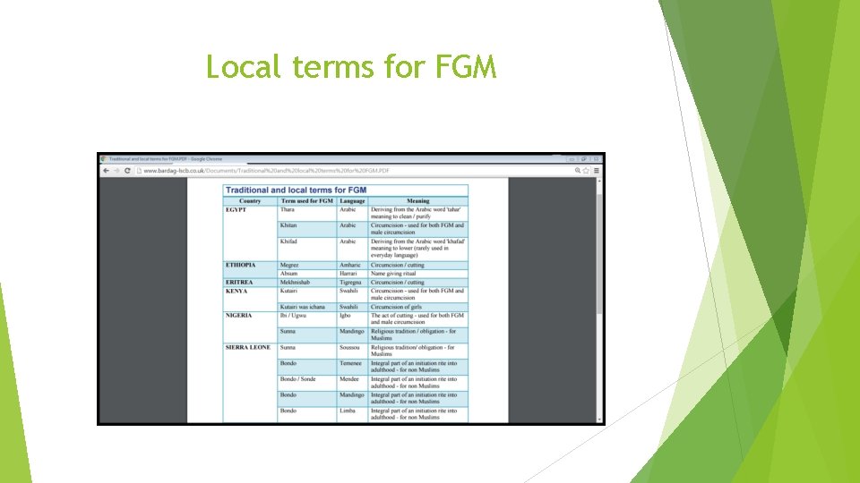 Local terms for FGM 