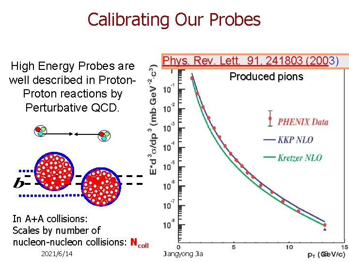 Calibrating Our Probes High Energy Probes are well described in Proton reactions by Perturbative