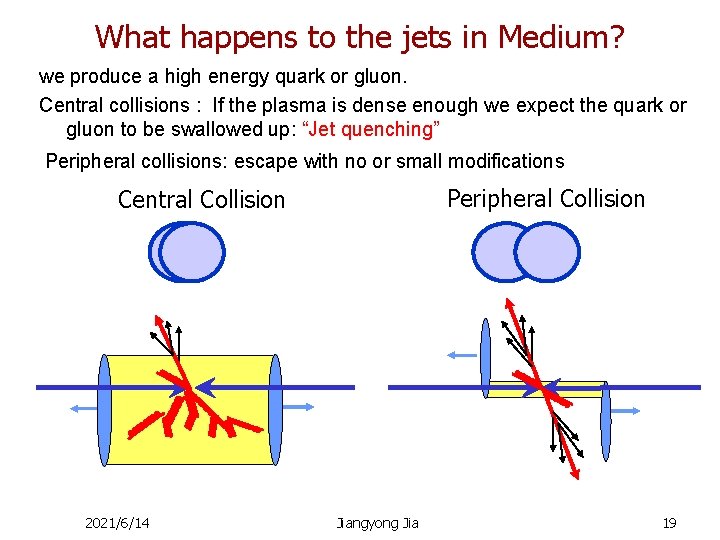 What happens to the jets in Medium? we produce a high energy quark or