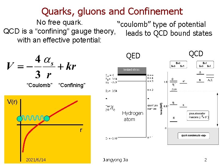 Quarks, gluons and Confinement No free quark. “coulomb” type of potential QCD is a