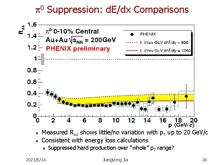  0 Suppression: d. E/dx Comparisons n n Measured RAA shows little/no variation with