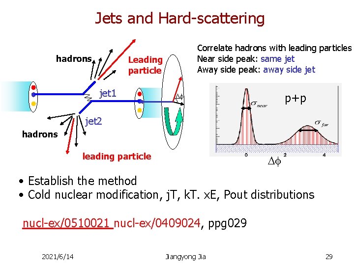 Jets and Hard-scattering hadrons Correlate hadrons with leading particles Near side peak: same jet