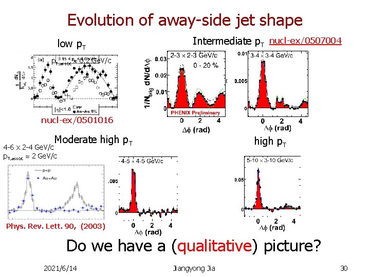 Evolution of away-side jet shape low p. T Intermediate p. T nucl-ex/0507004 p. T,