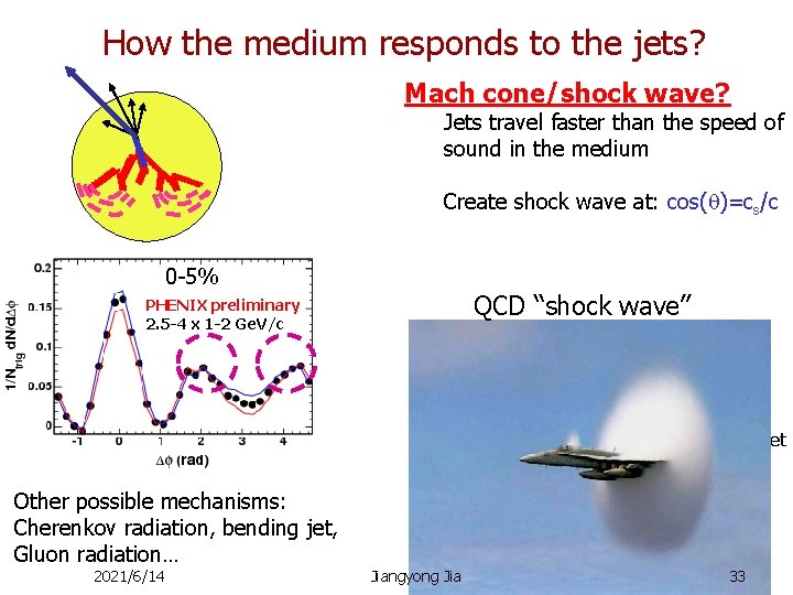 How the medium responds to the jets? Mach cone/shock wave? Jets travel faster than