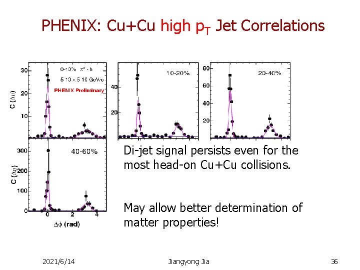 PHENIX: Cu+Cu high p. T Jet Correlations Di-jet signal persists even for the most